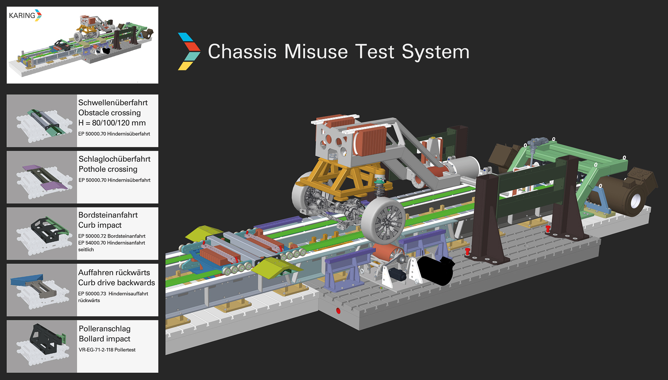 Elektrisches Fahrwerks-Missbrauchs-Testsystem (FAMI) mit KI-gestützter Datenanalyse
